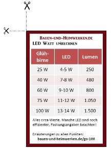 100 watt led entspricht.